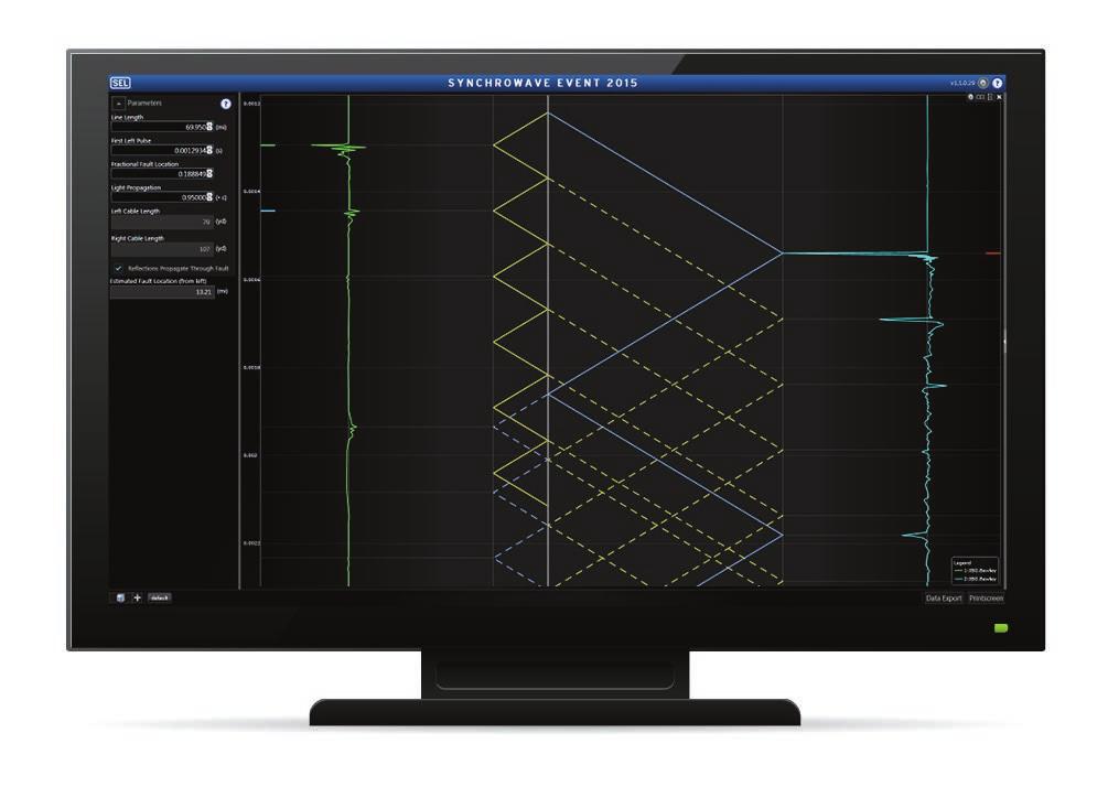 Oscilografia de alta resolução Usar o SEL T400L é como aplicar um osciloscópio ao sistema elétrico. Agora você pode observar correntes e tensões com 1 MHz de amostragem.