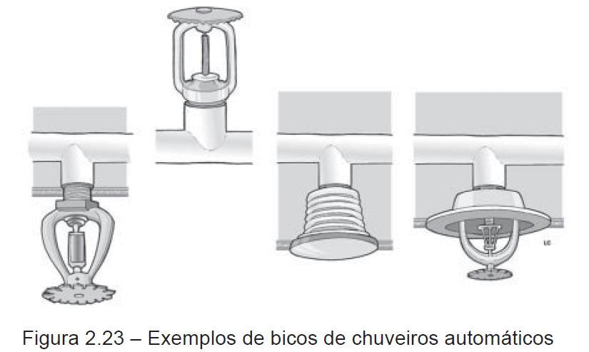 Sistema de chuveiros automáticos ( splinklers ) Objetivo