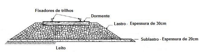 Vale salientar que a utilização do GPR para identificação de aspectos e características físicas das camadas constituintes da estrutura em ferrovias, já estar em rotina em países da Europa e Ásia, de