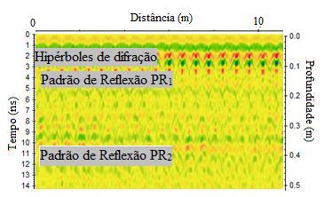 Sul. Figura 07 - Seção típica da estrutura do pavimento corresponde à interface lastro/sublastro Organização: Autores, 2014 As interpretações resultantes