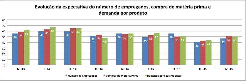 Principais Oportunidades para o Desenvolvimento