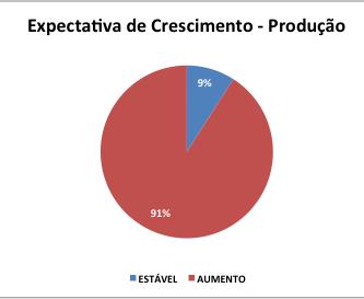 Regional Incentivos Fiscais/Governamentais 27,27%