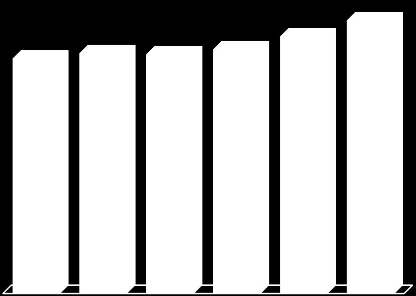 de TKU) 291,7 299,1 297,6 304 64,9 71,0 69,3 73,0 320