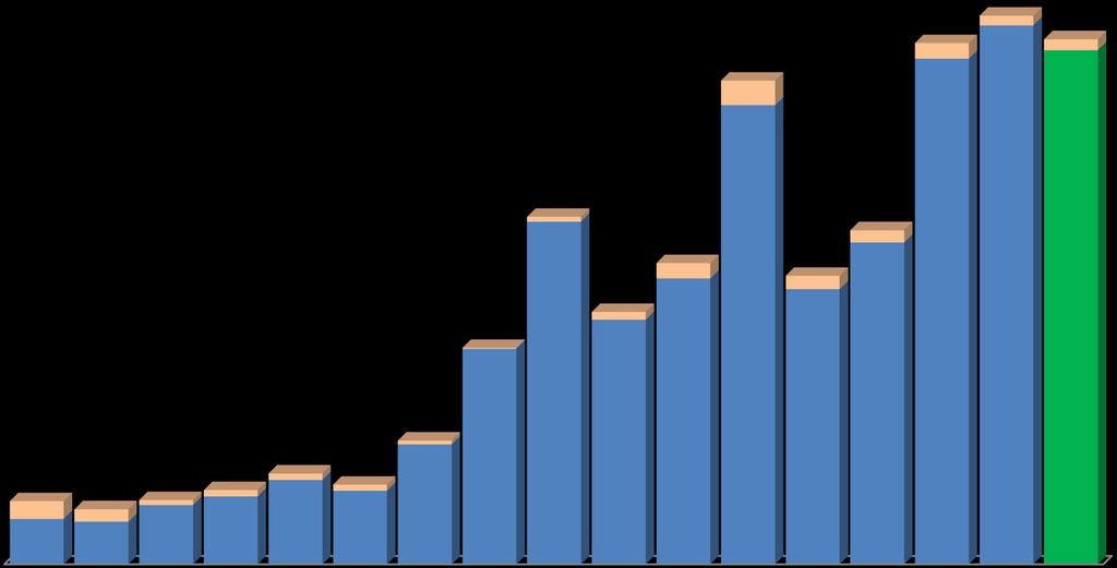 Investimentos na malha existente A alocação dos recursos melhoraram e chegaram a R$ 39,7 bilhões os investimentos das Concessionárias e União no setor, somando o realizado entre 1997 e 2013, sem