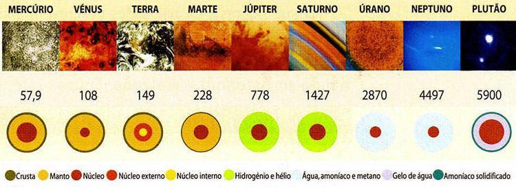 Capítulo 1 Formação do sistema solar