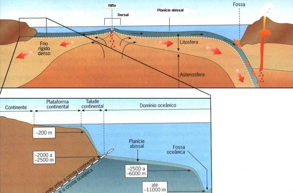 Capítulo 3 A Terra, um planeta único a proteger