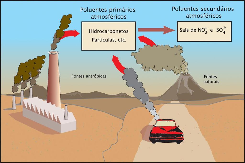 Capítulo 3 A Terra, um planeta único a proteger 3.