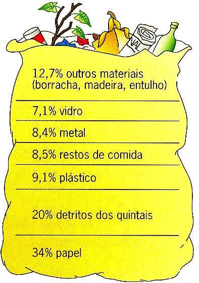 Capítulo 3 A Terra, um planeta único a proteger 3.