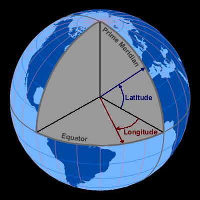 A longitude varia de 0 a 180, nas direções leste ou oeste desse meridiano e é representada pela letra grega λ(lambda).