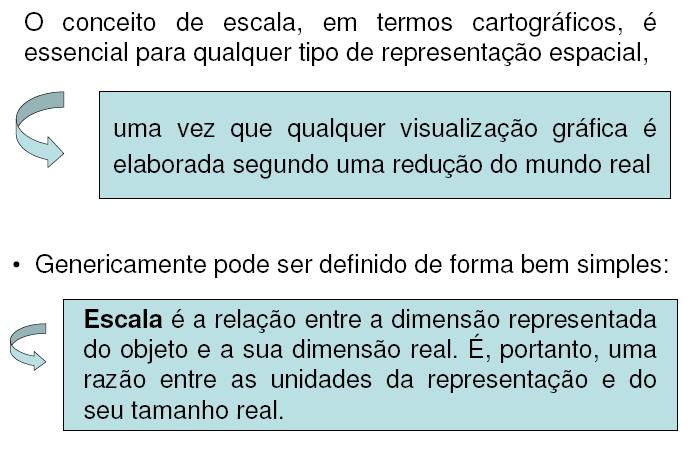 representações, dependendo da escala, não permitem uma redução acentuada, pois tornar-se-iam imperceptíveis, no