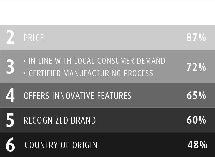 Não surpreende que os dois principais pontos sejam qualidade e preço (ver tabela abaixo), em linha com a resposta maciça sobre preço e qualidade de produto na pergunta anterior.