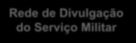 ESTRUTURA DE RECRUTAMENTO Rede de Divulgação do Serviço Militar RC 6 ES RT RE 3 RI 1 QGBrigInt RA 4 RI 15 RE 1 ESE