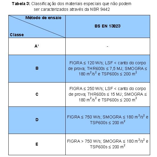 FIGRA Índice da taxa de desenvolvimento de calor.