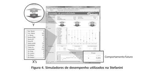 Artigos técnicos selecionados 4.6 Gerenciamento Quantitativo de Processos As ferramentas para o gerenciamento quantitativo são os modelos de desempenho de processos e simuladores (vide figura 4).