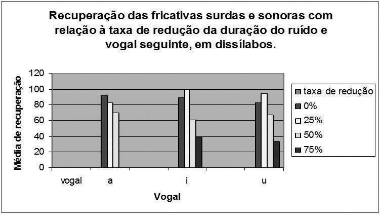 188 Audinéia Ferreira-Silva e Vera Pacheco Podemos observar, na tabela acima, que os valores de p encontrados para as reduções de 0% e 25% não fora significativos, ou seja, os valores são maiores que