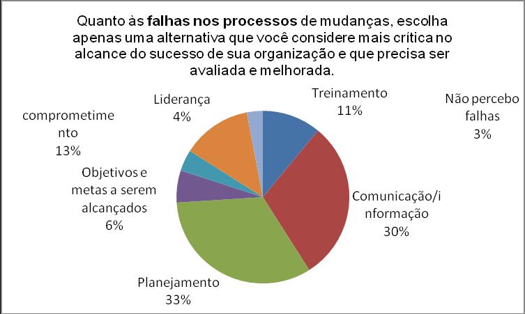 dos colaboradores nas mudanças organizacionais