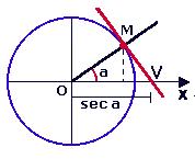 3.6 Função secante A função secante não eiste para arcos da forma (2k+) /2 onde k em Z, estaremos considerando o conjunto dos números reais diferentes destes valores.