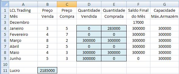 Caso LCL Trading