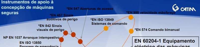 Normas ISO, IEC e