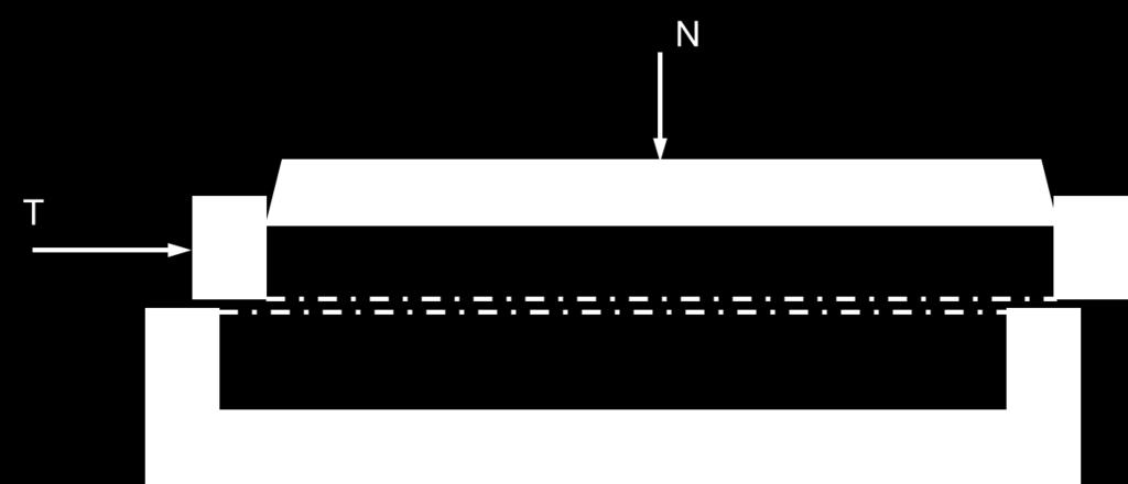 75 Figura 4.4 Esquema de ensaio de cisalhamento direto O Critério de Mohr-Coulomb relaciona esta reta aos parâmetros de coesão e ângulo de atrito do solo.