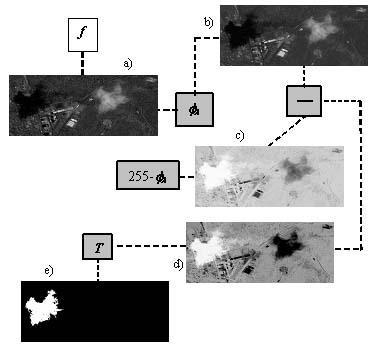 Figura 3 Imagens processadas para detecção