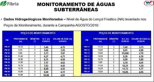 resultados do