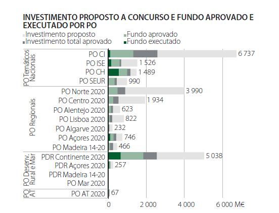 Dinâmica de candidaturas e processo de seleção -