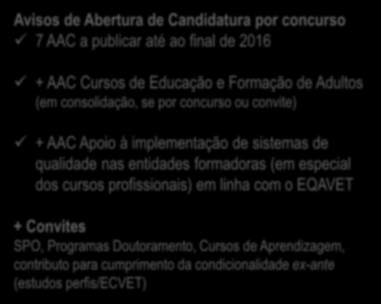 consolidação, se por concurso ou convite) + AAC Apoio à implementação de sistemas de