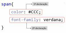 color: white define que a cor da fonte será branca Portanto podemos definir que uma regra CSS é composta de 3 partes: (1) a tag que terá um estilo aplicado, também chamado de seletor; (2) qual a