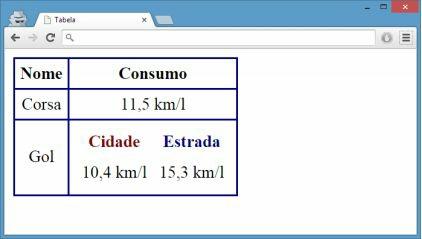 Veja que a célula Consumo do veículo Gol possui uma estrutura diferente da célula de consumo do veículo Corsa.