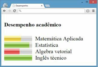 precisamos definir 6 atributos: <h4>desempenho acadêmico</h3> <meter min="0" max="100" low="60" high="90" value="60" optimum="100">c</meter> Matemática Aplicada <br/> <meter min="0"