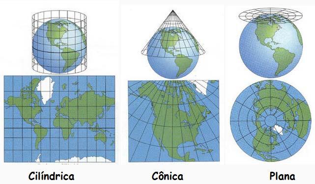 Cartografia Conceitos A figura geométrica adotada como