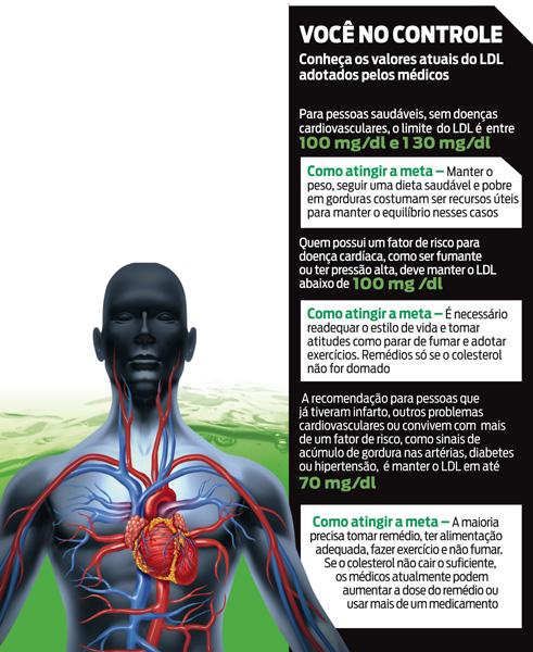 COLESTEROL ALTO Todas as decisões terapêuticas (quem deve