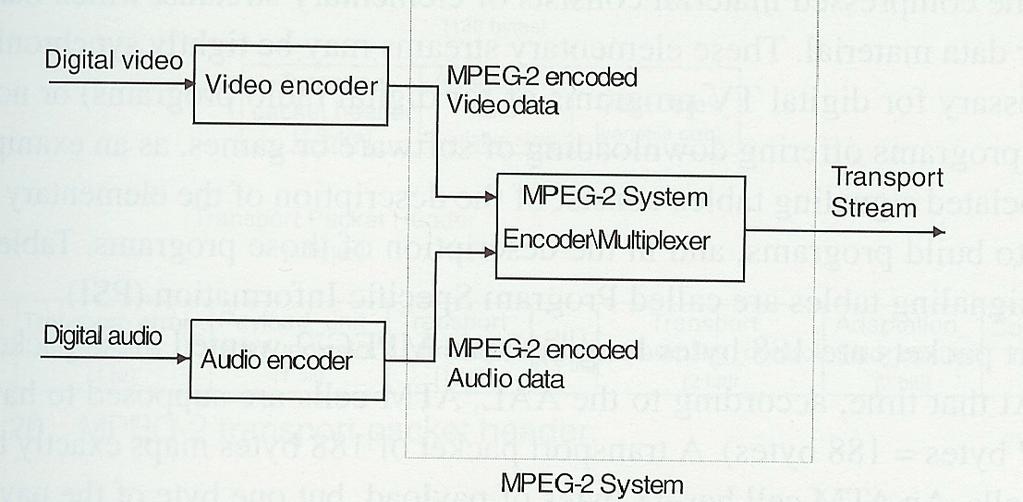 Departamento de Ciência da Computação - UFF MPEG-1 Systems MPEG-Systems Profa.