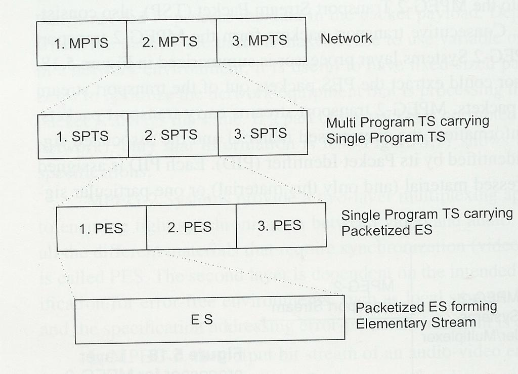 br 1 2 MPEG-2 Systems MPEG-2 Systems 2 tipos de fluxos de transporte: SPTS Single Program Transport Stream Vários fluxos