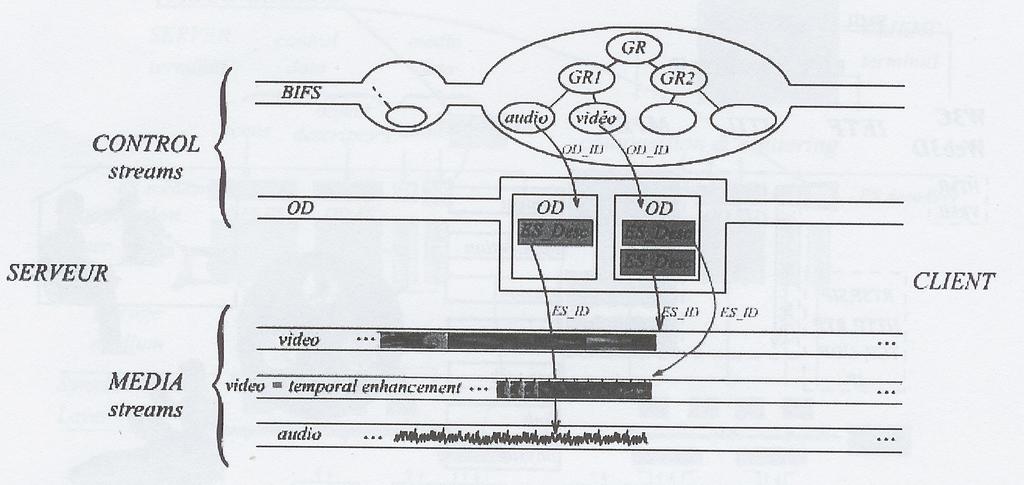 Descritores de objetos 19 20 Integração entre os fluxos elementares Systems Fluxo é transportado na rede como um fluxo de transporte (transport
