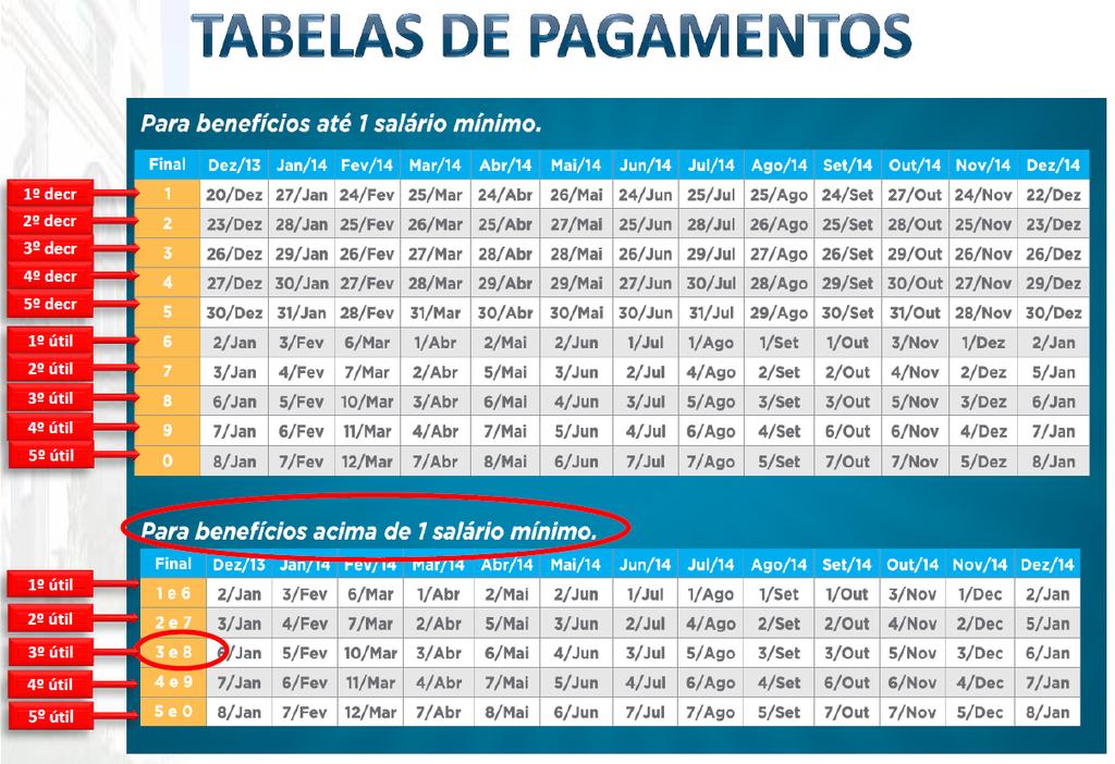 COMO CALCULAR?