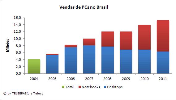 9. Indicadores de Serviço de Valor Adicionado (SVA) 9.