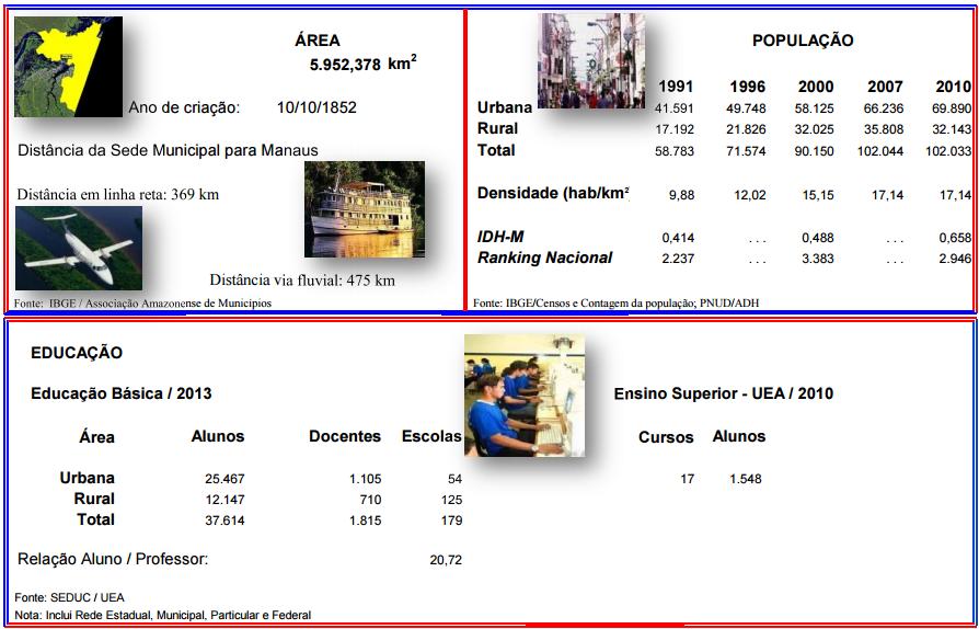 Informações do