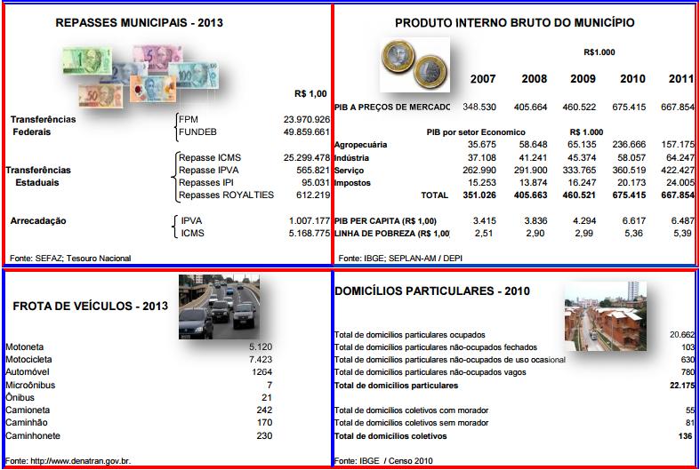 Informações do Município de Parin-ns