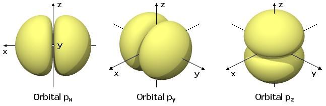 temos que levar em conta os orbitais atômicos 2s, 2px, 2py e 2pz.