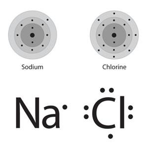 Ligações Iônicas Ligações iônicas são ligações entre átomos de metais e de