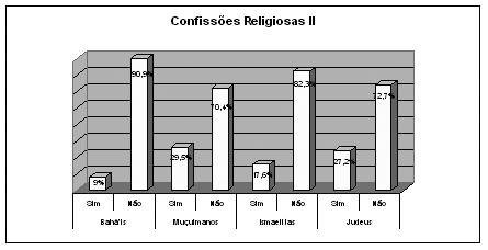 A cultura religiosa Saindo do universo muçulmano, o quadro não se altera significativamente. No ano em que visitou Portugal, apenas 18% dos inquiridos souberam dizer que o Dalai Lama é budista.