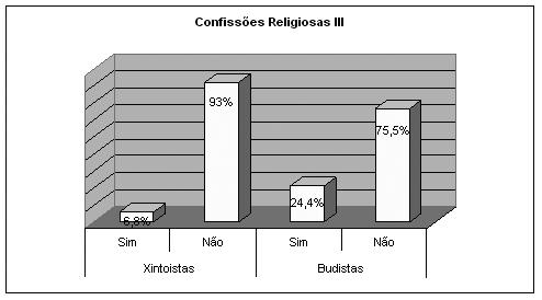 Questão: Entre Xiitas e Sunitas, qual destes movimentos é maioritário no Islão? Era dada uma listagem longa onde se pedia que fosse feito um círculo em torno das que cumprissem a resposta.