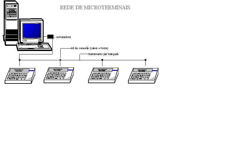 Configuração 4x8: 0 0, 1, 2, 3, 4, 5, 6, 7 1 8, 9, 10, 11, 12, 13, 14, 15 2 16, 17, 18, 19, 20, 21, 22, 23 3 24, 25, 26, 27, 28, 29, 30, 31 4 Não Utilizado 5 Não Utilizado 6 Não Utilizado 7 Não