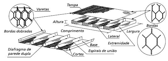 41 Fonte: Barros (2014) As dimensões do gabião tipo colchão reno serão: comprimento de 3 m a 6 metros, largura de 2 metros e sua espessura pode variar entre 0,17 m, 0,23 m e 0,30 metros. 2.11.