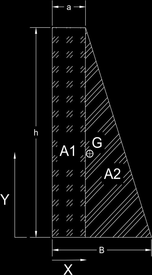 67 Figura 35 Simplificação e variáveis de cálculo do centro de gravidade do muro. Fonte: Autoria Própria As coordenadas X e Y serão: e X = A1.