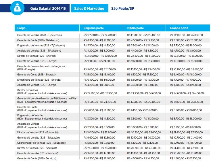 Pesquisa de Cargos e Salários - Exemplo