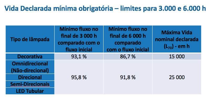 Requisitos Mínimos De