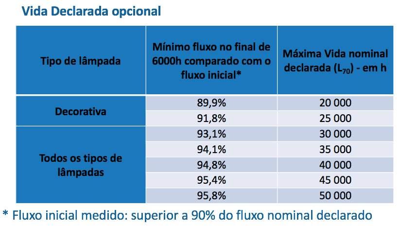 Requisitos Mínimos De